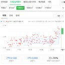 우종이비인후과의원 이미지