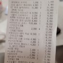 롯데마트 '한통가득 갱엿닭강정' 솔직 후기! (메가 통큰 세일, 반값 고기는 덤)