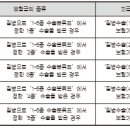 체정한의원 이미지