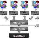 스키마야2