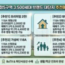 사하하늘채공인중개사사무소 | [전격분석] 엄궁1구역 엄궁역 트라비스 하늘채 청약 임박! 분양가 정밀 진단과 서부산 대변혁의 실체