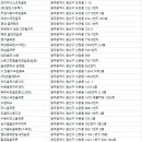 동원골프스쿨 이미지