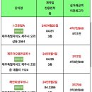 휴먼빌라A 이미지