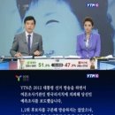 엇갈린 지상파와 JTBC 출구조사, 틀린 쪽 '치명타' 이미지