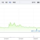 원림석유 이미지