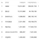대원디앤엠