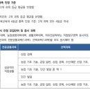 빛글국어논술학원 - 양산시 야리1길 22 | 빛글국어논술학원