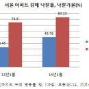 봄바람 불기 시작한 아파트 매매 통계지표, 집값 회복의 신호탄인가? 이미지