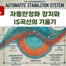 자동안정화장치와 IS곡선의 기울기 이미지