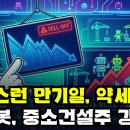 마감시황] 12/11 변덕스러운 만기일, 약보합 마감 / 금융투자 대량매도 / 대형주 대부분 약세마감 / 중소건설주, 로봇주는 강세 이미지