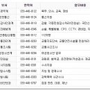 간동파출소 이미지