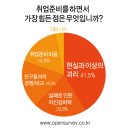 코파운더랩