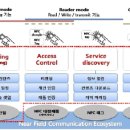 유비벨록스(089850)/삼성전자 전장화 수혜주로 급등중. 이미지