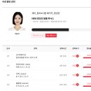 [시원스쿨 스페인어] 왕초보 탈출 1번째 학습 일지_스페인어 독학 가보자고!