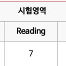 IELTS result (2023/08/05)