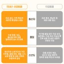농직영 햇꿀 화분 로얄제리 프로폴리스 스틱꿀 페트병 벌집채꿀등 이미지