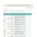 개포고등학교 이미지