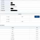 2022 9급 세무직 합격수기 이미지