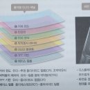 세상을 뒤바꿀 미래기술 25 이미지