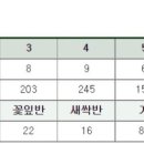 한얼초등학교(유치원포함) 이미지