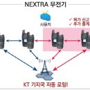 민영씨앤씨