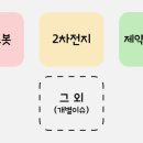 국보애드산업