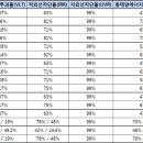 경북총판