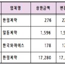 "3월 약가인하 품목 차액 보상 받으세요" 이미지