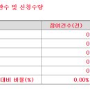 에스앤디연구소 이미지