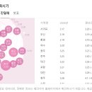 당신과 함께 봄날은 간다 이미지