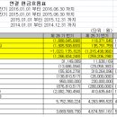 사보이이앤엠