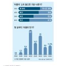 화를 부르는 호칭 ‘아줌마’… 조심하라, 60대도 발끈한다 이미지