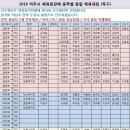 여주-0923 네이버블로그
