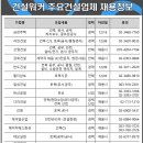 금강건설(주) 네이버블로그