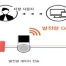 승리태양광발전소 이미지
