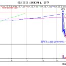 (주)신후에너지 이미지
