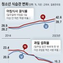 행태과일