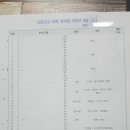대치조혜정국어