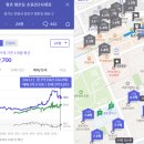 평촌 지역분석 및 임장 후기