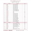 봉담위드학원