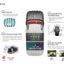 타이어프로 자갈치점 | [부산타이어대표]폭스바겐 골프 금호 마제스티 솔루스(Majesty SOLUS) 교체 후기