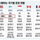 엠베스트SE푸른캠퍼스학원