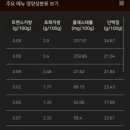 멕시카나 | 멕시카나 반반치킨 내돈내산 후기 할인 방법, 양념/후라이드 칼로리, 가격까지 알아보자