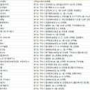 검배로136번길 이미지