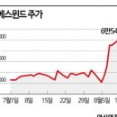 씨에스리서치