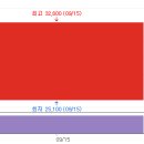 세기상사(주) 대성주유소 | 📊 2026.03.03 상한가 총정리 | 미국-이란 전쟁 발발! 에너지·방산주 폭등!