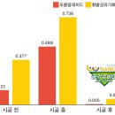 풍덕천로160번길 | 이미 입주했는데 새집증후군... 짐 있는 상태에서도 해결 가능할까? (습식베이크아웃 시공후기)