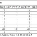 대화당한의원 이미지