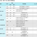 목동탑학원 이미지