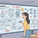 픽토그램(PICTOGRAM) | 27편 - IT 기획의 화면 정의서 레이아웃설계